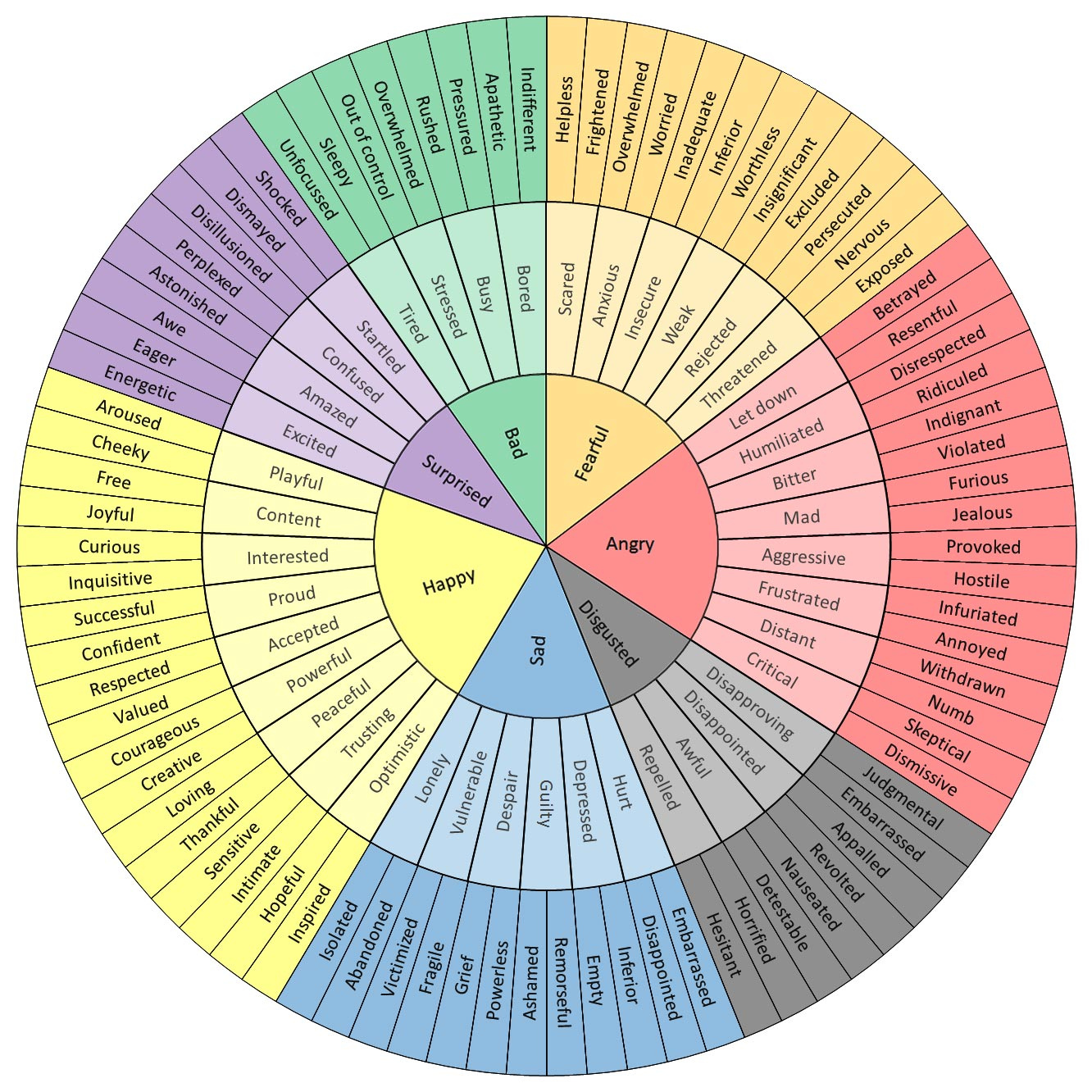 interoception and emotions