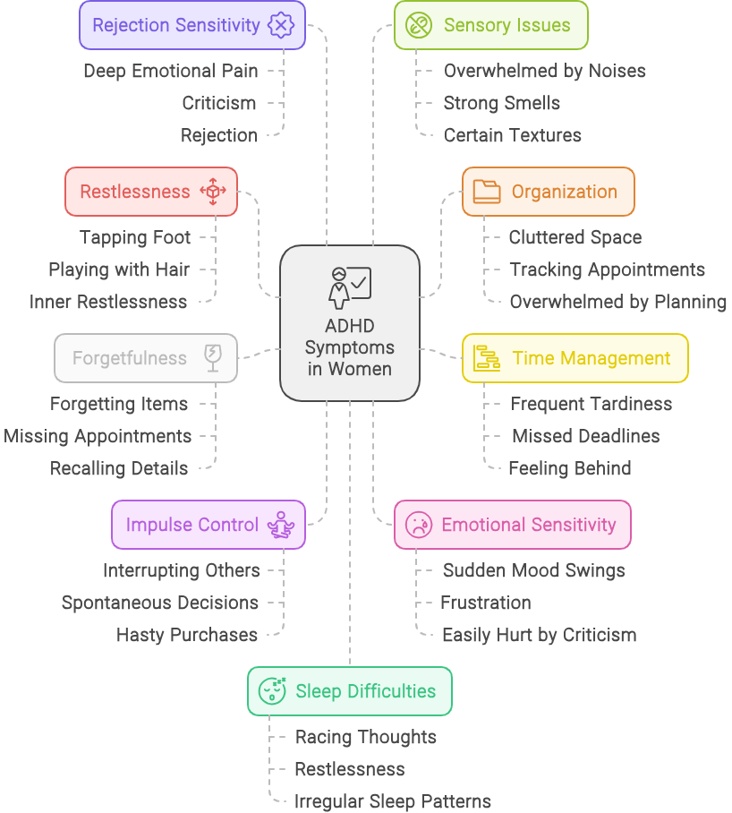 adhd self assessment guide