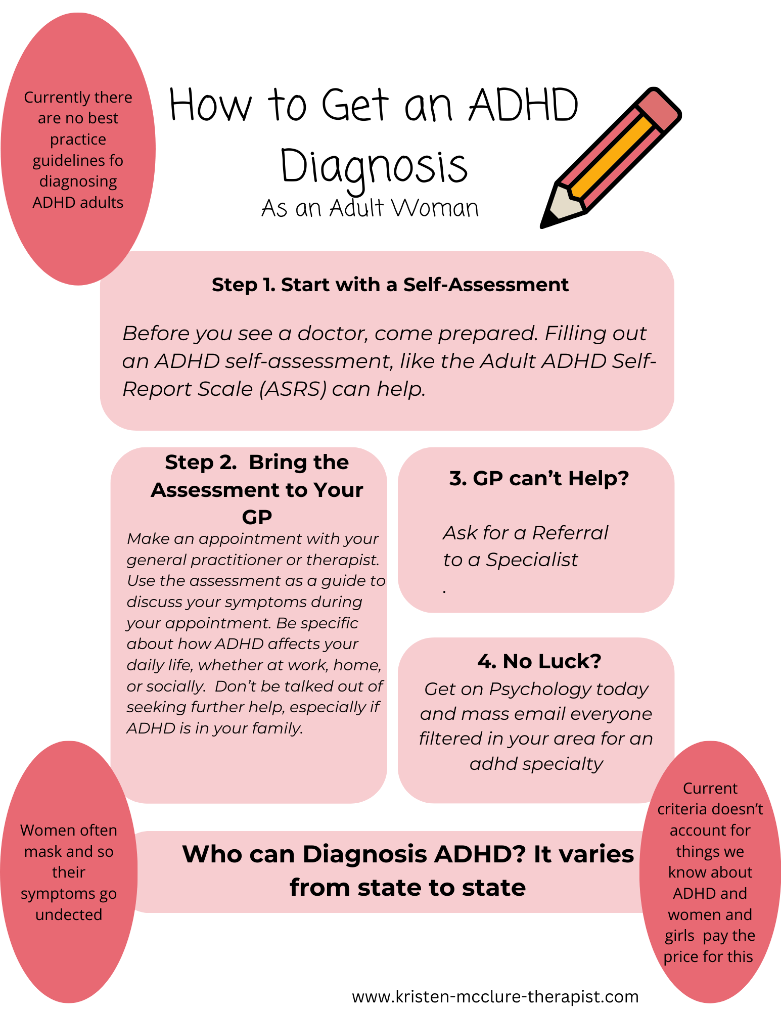 how to get an adhd diagnosis 