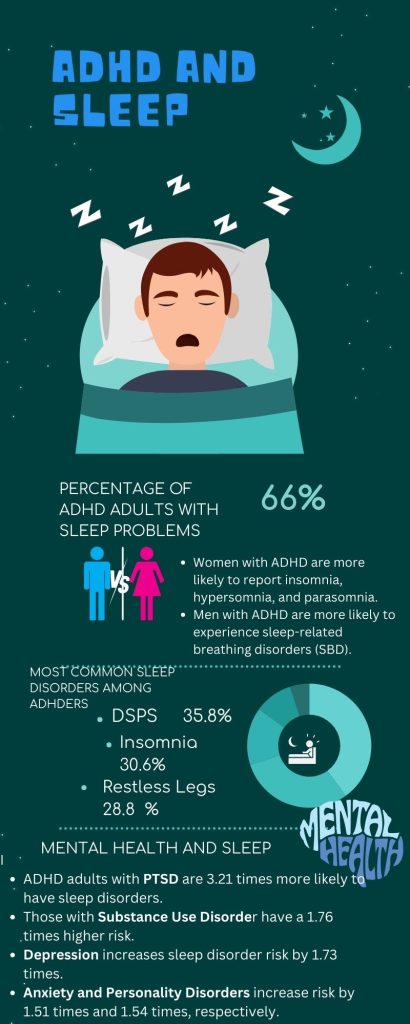 sleep problems in adults with adhd