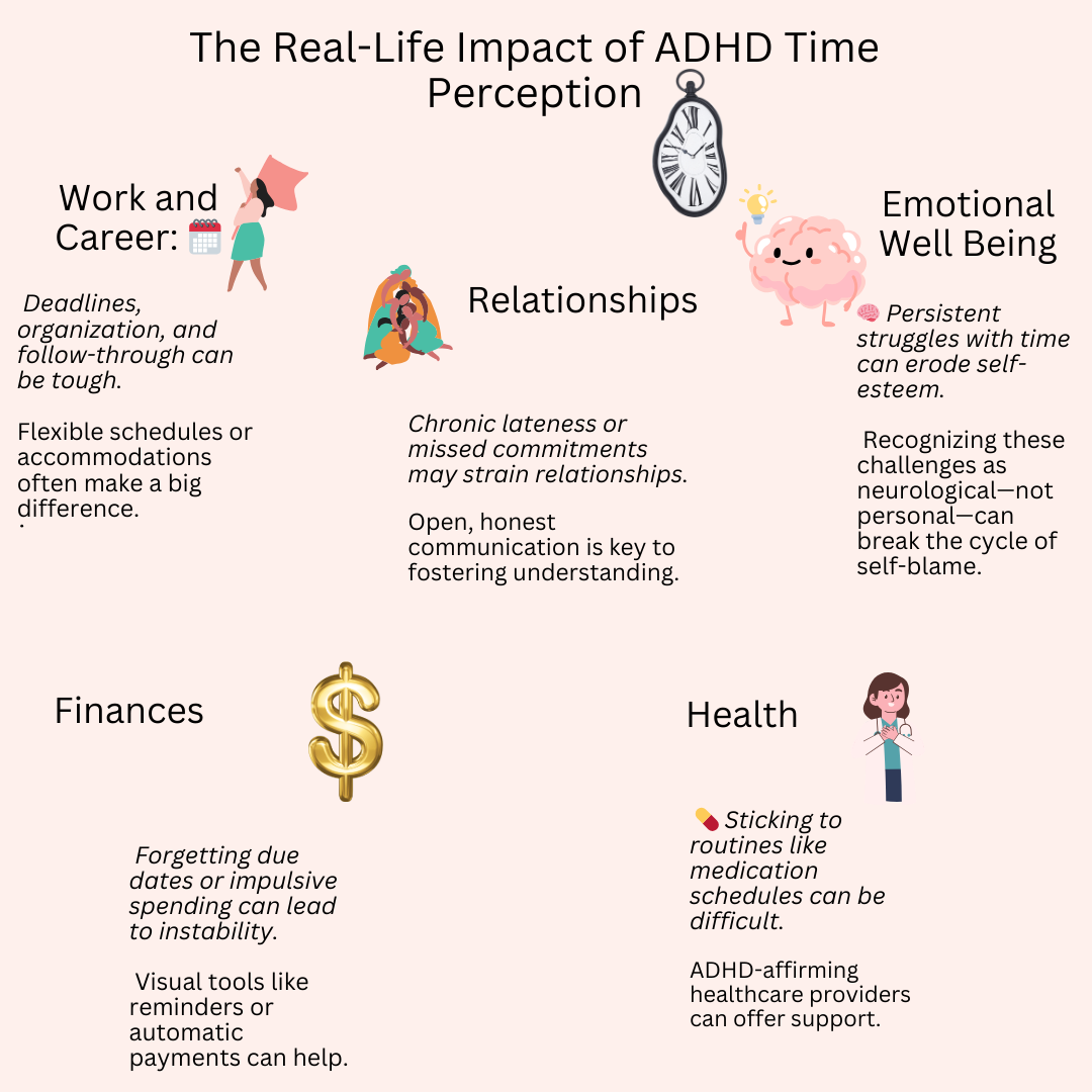 ADHD impact of time blindness