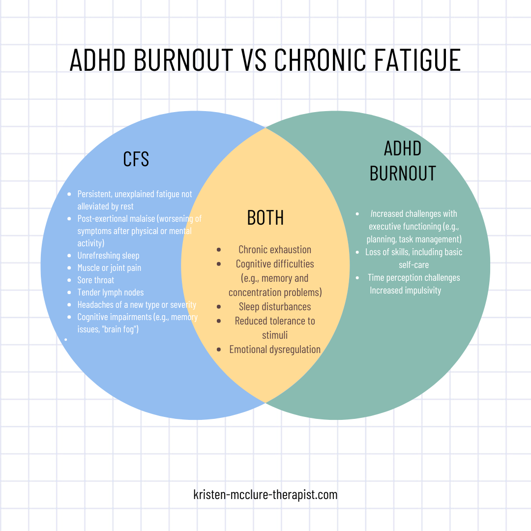 chronic fatigue syndrome and adhd burnout