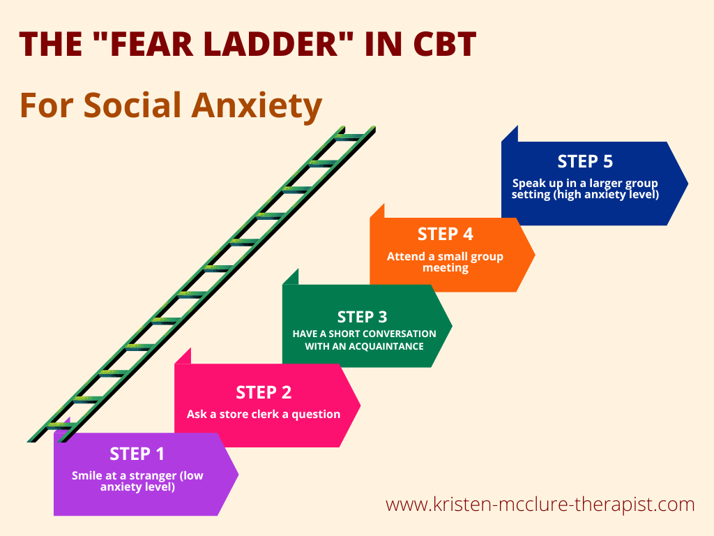 cbt fear ladder for social anxiety