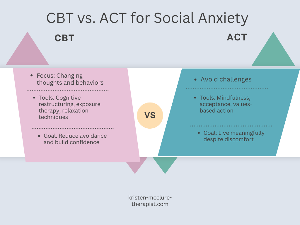 social anxiety and therapy